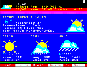 Weather Forcast